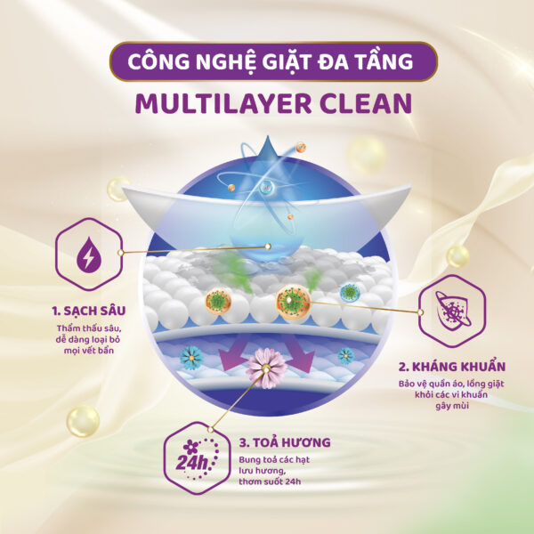Nước giặt xả đậm đặc Carefor Matic 3600ml ( hương nắng mai) - Hình ảnh 6